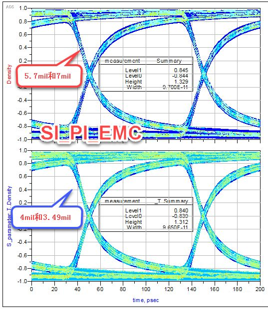 差分對(duì)緊耦合真的比松耦合好嗎？