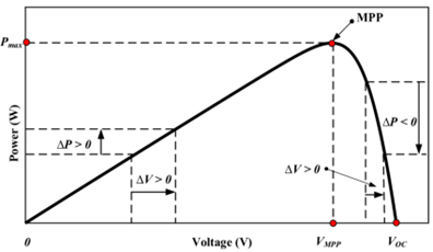 如何將太陽能輸送到電池中？儲(chǔ)能系統(tǒng)為你揭秘