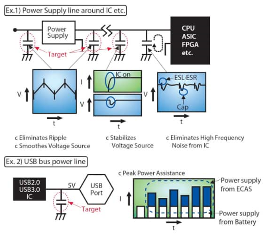 為什么采用聚合物鋁電解電容器可以解決電源設(shè)計的痛點(diǎn)？