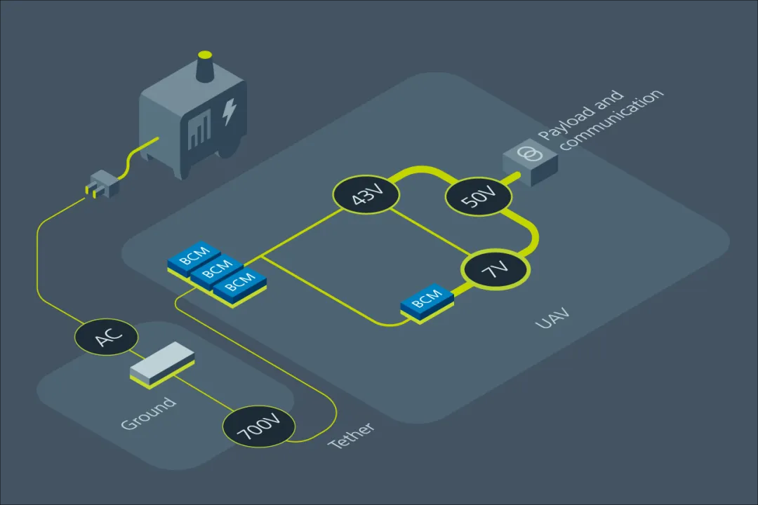 固定比率轉換器在電池生命周期中釋放創(chuàng)新動力