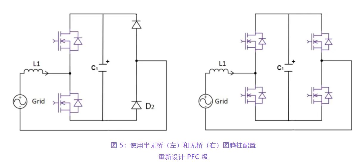 住宅和商用空調(diào)及熱泵通過采用碳化硅器件，從容應(yīng)對盛夏炎熱