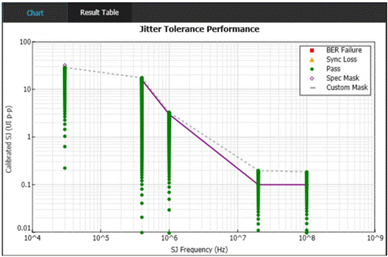 泰克自動化接收器測試方案，提升PCIe測試驗證精度與效率