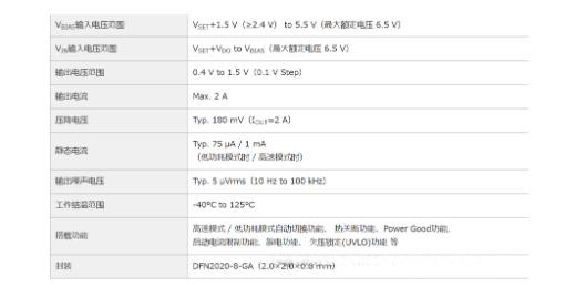 適用于攝像頭場景的超低噪聲、高紋波抑制比的LDO穩(wěn)壓器推出！