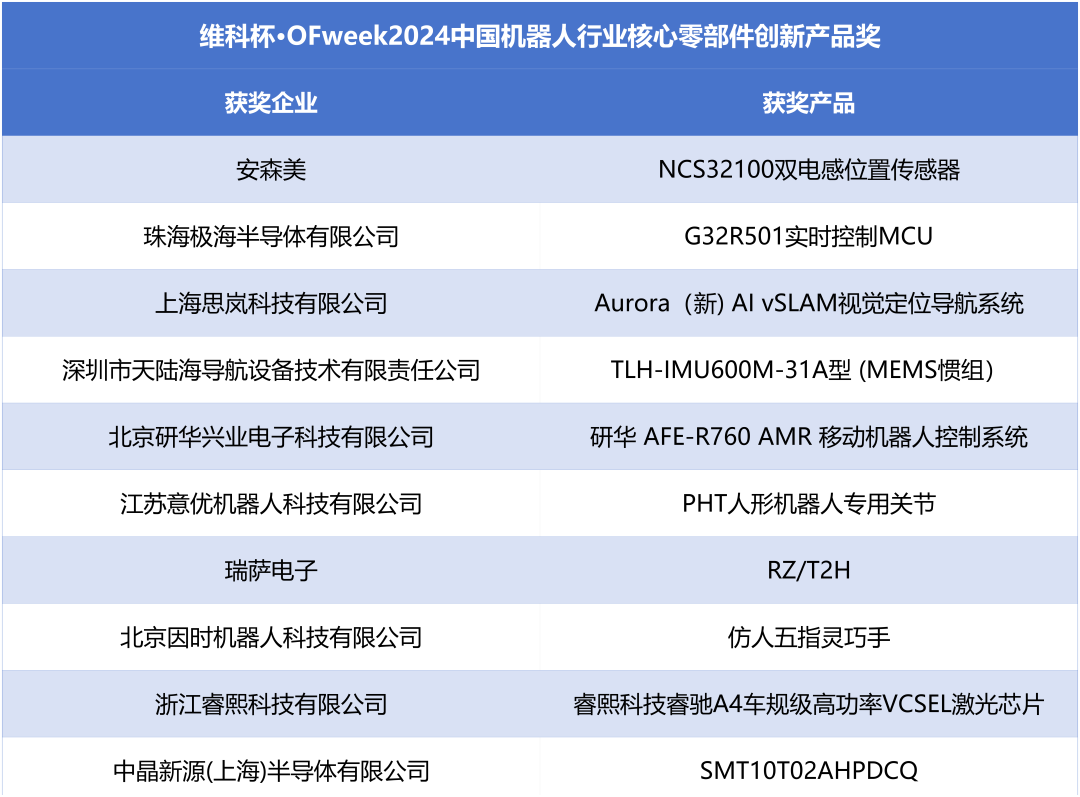 榮耀時(shí)刻！維科杯·OFweek 2024中國機(jī)器人行業(yè)年度評(píng)選獲獎(jiǎng)榜單盛大揭曉