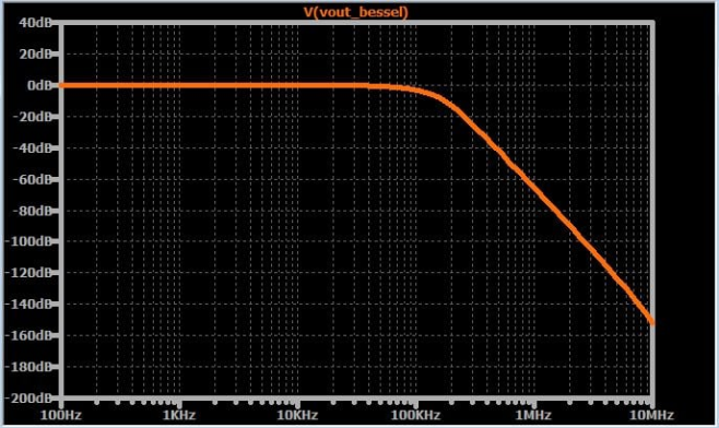 如何將高頻噪聲從信號(hào)中濾除掉？