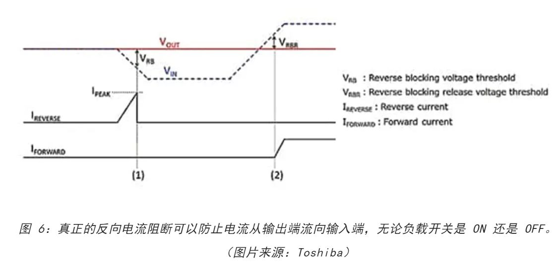 電源軌難管理？試試這些新型的負載開關(guān) IC！