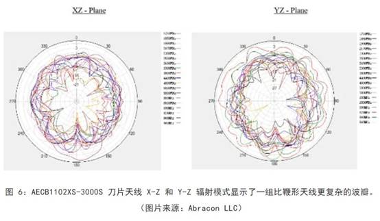既要支持5G 頻帶又要支持傳統(tǒng)頻帶？你需要一個(gè)這樣的天線！