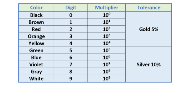 電阻，電動力和功率耗散