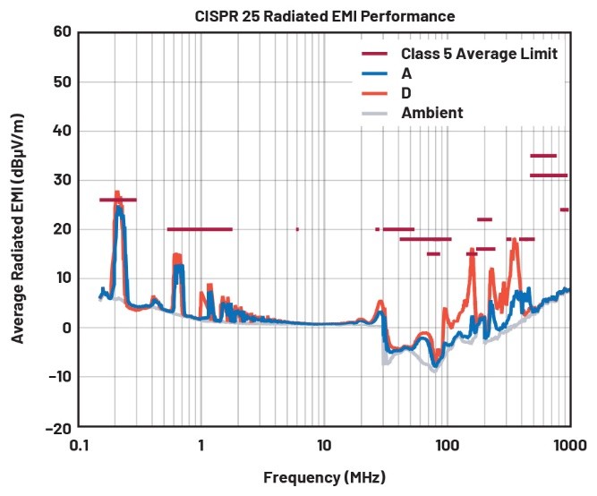 EMI不再是難題！高壓異步升壓控制器的降輻射實(shí)戰(zhàn)指南