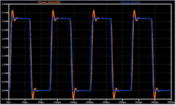 如何將高頻噪聲從信號(hào)中濾除掉？