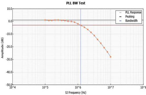 泰克自動化接收器測試方案，提升PCIe測試驗證精度與效率