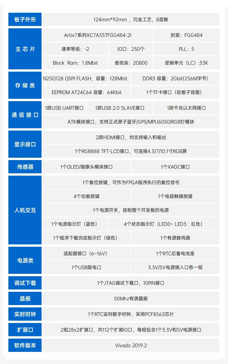 基于賽靈思、紫光芯片開(kāi)發(fā)的FPGA高速通信開(kāi)發(fā)板，適用于圖像處理、工業(yè)控制場(chǎng)景