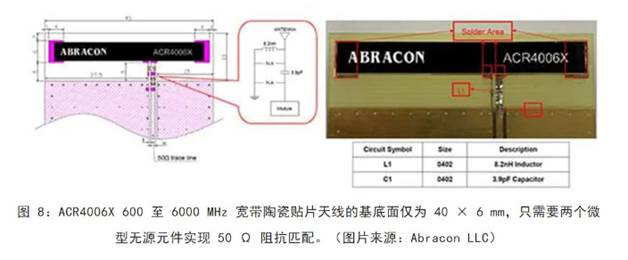 既要支持5G 頻帶又要支持傳統(tǒng)頻帶？你需要一個(gè)這樣的天線！