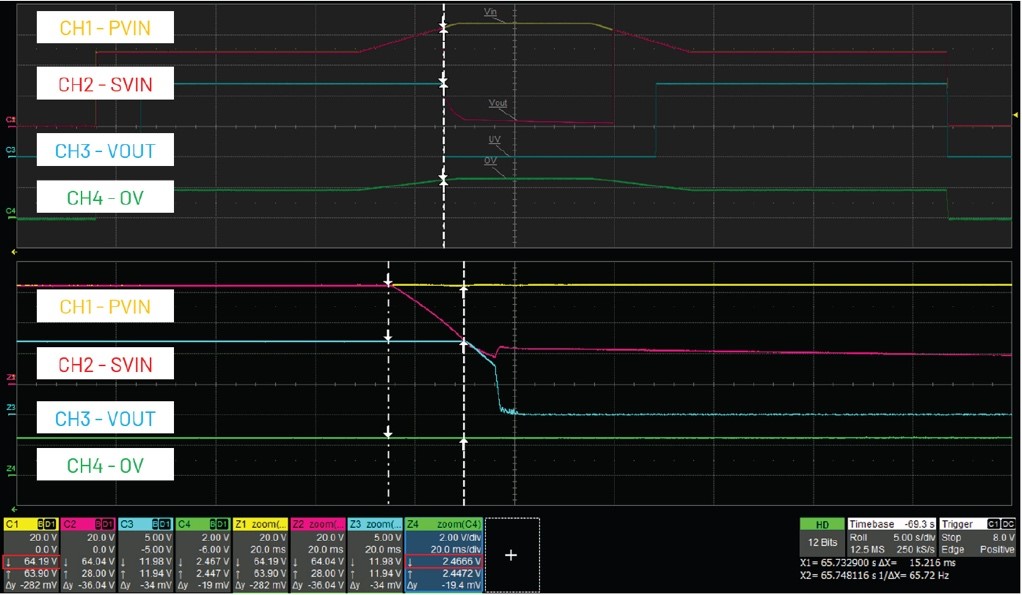 借助熱插拔控制器，確保系統(tǒng)持續(xù)穩(wěn)定運行