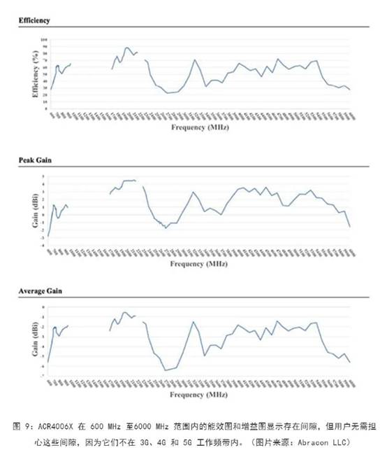 既要支持5G 頻帶又要支持傳統(tǒng)頻帶？你需要一個(gè)這樣的天線！