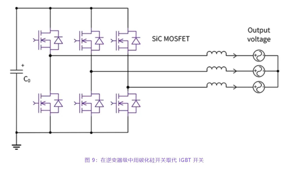 住宅和商用空調(diào)及熱泵通過采用碳化硅器件，從容應(yīng)對盛夏炎熱