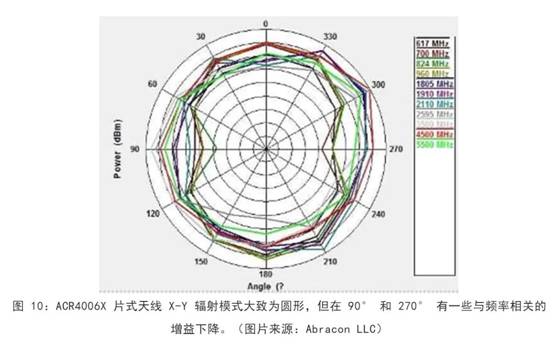 既要支持5G 頻帶又要支持傳統(tǒng)頻帶？你需要一個(gè)這樣的天線！