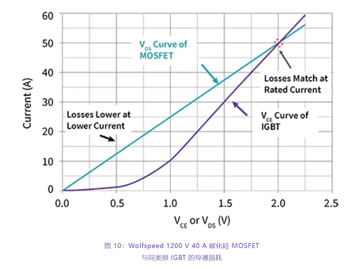 住宅和商用空調(diào)及熱泵通過采用碳化硅器件，從容應(yīng)對盛夏炎熱
