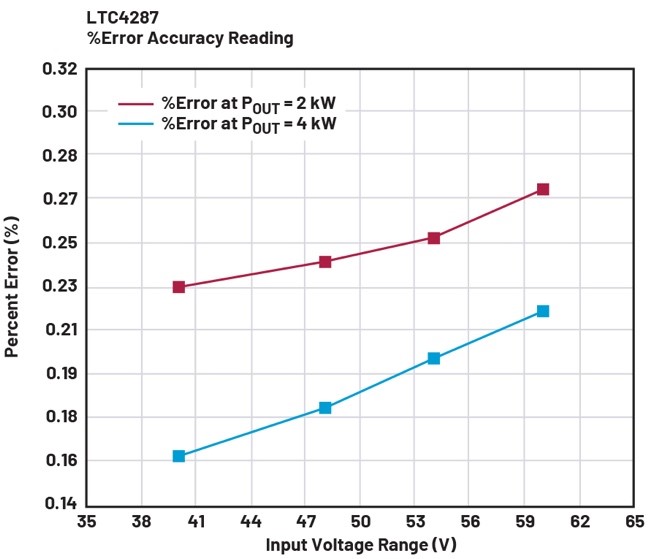 借助熱插拔控制器，確保系統(tǒng)持續(xù)穩(wěn)定運行