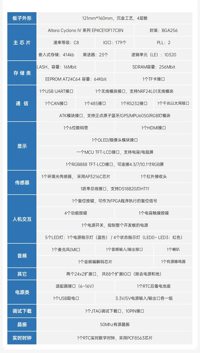 基于賽靈思、紫光芯片開(kāi)發(fā)的FPGA高速通信開(kāi)發(fā)板，適用于圖像處理、工業(yè)控制場(chǎng)景