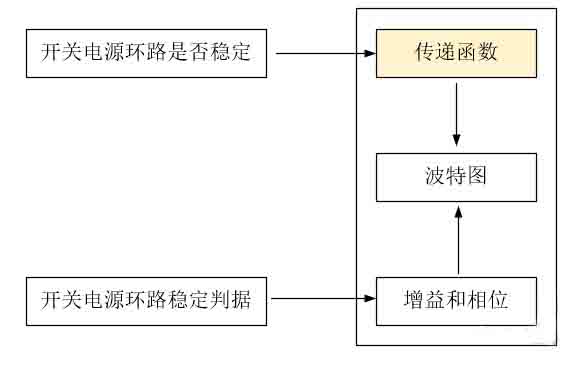 開(kāi)關(guān)電源環(huán)路穩(wěn)定性分析(五)(環(huán)路的分析) 開(kāi)關(guān)電源環(huán)路穩(wěn)定性分析(五)(環(huán)路的分析)