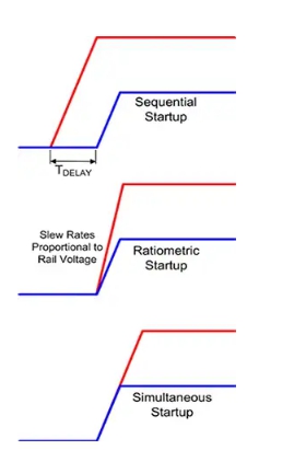 控制電源啟動及關(guān)斷時序 控制電源啟動及關(guān)斷時序