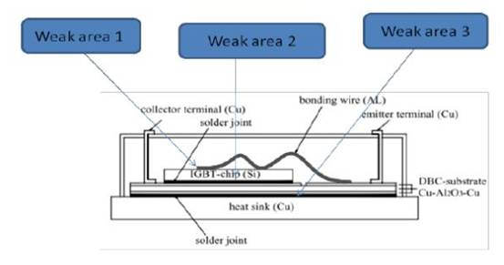 IGBT模塊是如何失效的？