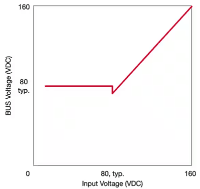 專(zhuān)用 DC／DC 轉(zhuǎn)換器應(yīng)對(duì)鐵路供電的獨(dú)特挑戰(zhàn)