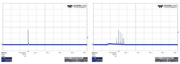 專(zhuān)用 DC／DC 轉(zhuǎn)換器應(yīng)對(duì)鐵路供電的獨(dú)特挑戰(zhàn)